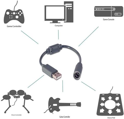 اوبتانيم كيبل دونجل USB بديل قابل للفصل لاجهزة تحكم مايكروسوفت Xbox 360 السلكية، رمادي - عبوة من 3 قطع in Kuwait