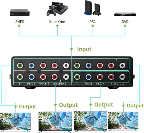 BolAAzuL Component AV Video Switch Box 3 in 1 Out RGB Component AV Switcher | 3 Port 5 RCA YPbPr Cable Switcher Selector Converter 3-Way Plug & Play for Retro Gaming PS2 Wii Xbox DVD Player TV in Kuwait