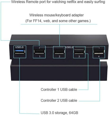 EEEKit 5 Port Hub for PS4, USB 3.0/2.0 High-Speed Expansion Hub Charger Controller Adapter Connector Compatible with Playstation 4 PS4 Gaming Console, Not for PS4 Slim, PS4 PRO in Saudi Arabia
