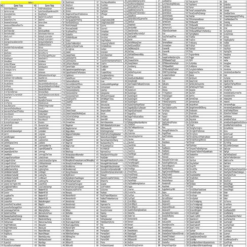 خرطوشة العاب كلاسيكية ريترو سوبر جيمز من هايكوس 1000 لعبة في 1 متعددة الالعاب لسيجا جينيسيس / ميجا درايف 16 بت in Kuwait