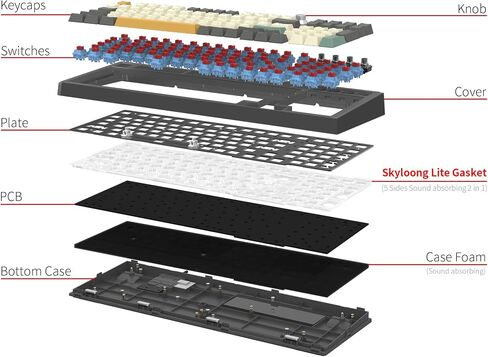 لوحة مفاتيح ألعاب MOLGRIA SKYLOONG GK68 ذات 68 مفتاحًا بإضاءة خلفية RGB مع أغطية مفاتيح بودنغ شفافة جانبية، ومفاتيح بصرية حمراء قابلة للتبديل السريع، لوحة مفاتيح ميكانيكية بمقبض سلكي من النوع C لنظام التشغيل Win/Mac OS in Kuwait