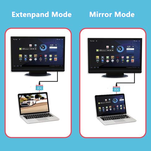قاعدة مفاتيح محمولة من يوكسزوس، محول HDMI للتلفزيون، محول USB C الى HDMI لاجهزة ماك بوك/اللابتوب/ايباد برو/اندرويد in Kuwait