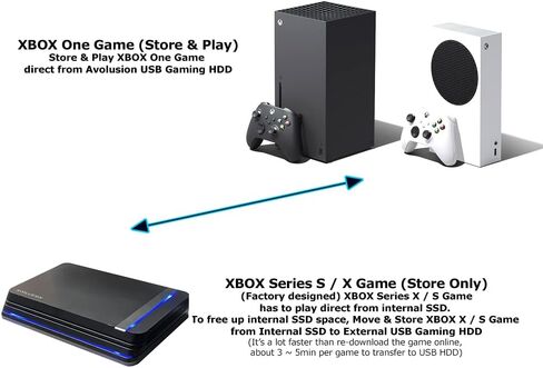 Avolusion HDDGear Pro X 3TB USB 3.0 External Gaming Hard Drive (for Xbox Series X|S) - 2 Year Warranty in Saudi Arabia