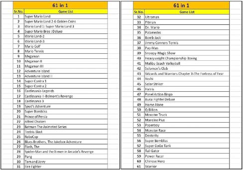 سوبر خرطوشة 61 في 1 لعبة بوي اللون GBC 16 بت بطاقة خرطوشة لعبة فيديو لوحدة التحكم المحمولة in Saudi Arabia