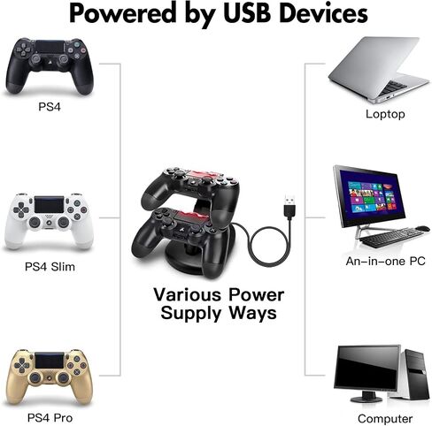 شاحن وحدة تحكم بلاي ستيشن 4 سليم برو العادية، حامل شحن وحدة تحكم العاب سنكي LED، قاعدة شحن USB لسوني بلاي ستيشن 4 in Saudi Arabia