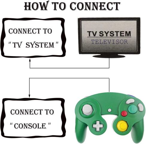 وحدة تحكم Reiso Gamecube، 2 حزمة NGC وحدة تحكم سلكية كلاسيكية لوحدة تحكم Wii Game Cube (أسود وأسود) in Kuwait