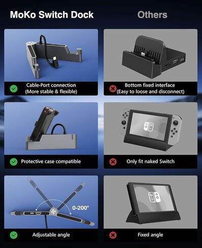 MoKo Switch Dock لجهاز نينتندو سويتش/سويتش OLED، محطة إرساء تبديل التلفزيون المحمولة مع منفذ شحن 4K HDMI/النوع C، قاعدة بديلة لقاعدة حامل التبديل الرسمية (2023 ترقية الإصدار المعدني) in Saudi Arabia