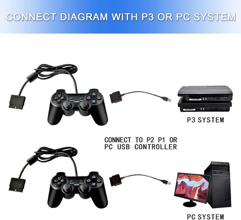 Finera 2 Pack USB 2.0 Games Controller Adapter Converter Cable, Compatible with PS1 PS2 Dual Shock 2 Joypad Gamepad to PS3 PC Game in Kuwait