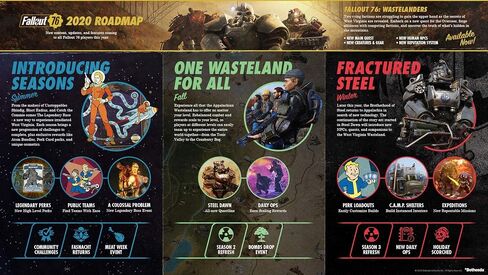 Fallout 76: Wastelanders - Xbox One in Saudi Arabia