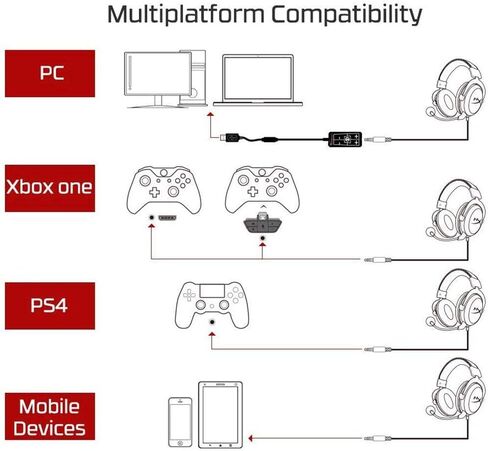 سماعة الألعاب HyperX Cloud II - صوت محيطي 7.1 - وسادات أذن من إسفنج الذاكرة - إطار من الألومنيوم المتين - تعمل مع أجهزة الكمبيوتر الشخصية، PS4، PS4 PRO، Xbox One، Xbox One S - Gun Metal (KHX-HSCP-GM) (متجددة) in Saudi Arabia
