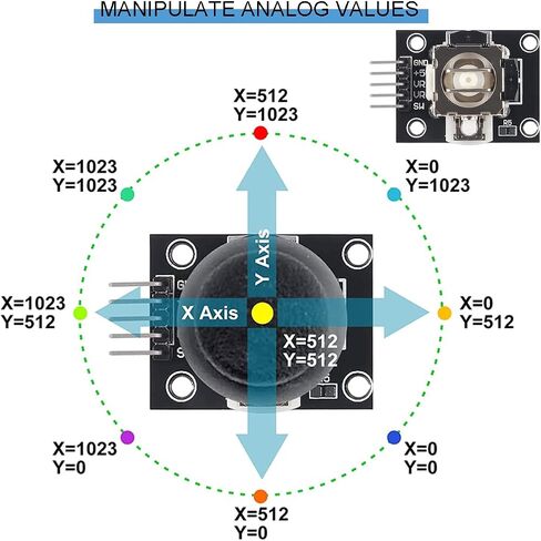 6pc Dual-axis XY Joystick Module PS2 Control Lever Sensor KY-023 Breakout Module with Dupont Cable for Arduino in Saudi Arabia
