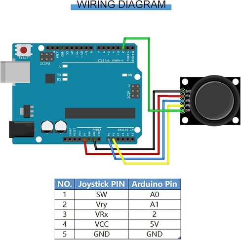 6pc Dual-axis XY Joystick Module PS2 Control Lever Sensor KY-023 Breakout Module with Dupont Cable for Arduino in Saudi Arabia