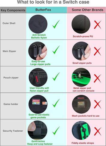 ButterFox Slim Carrying Case for Nintendo Switch Lite,19 Game and 2 Micro SD Card Holders, Storage for Switch Lite Accessories in Saudi Arabia