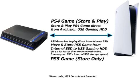 Avolusion HDDGEAR PRO X 4TB USB 3.0 External Gaming Hard Drive for PS5 Game Console - 2 Year Warranty in Saudi Arabia