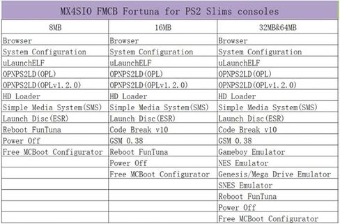 Septpenta FMCB Free McBoot Card for PS2 Thin Game Consoles, Plug and Play, Help You to Start Games on Your Hard Disk or USB Disk, 32MB Memory Card Must for PS2 Gamers in Kuwait