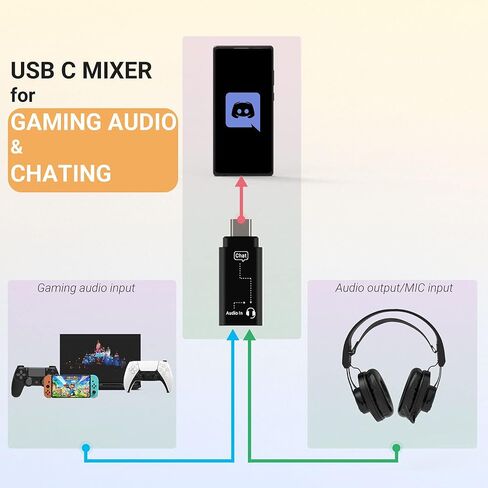 Cubilux AM-C1 Game Audio & Chat Mixer for Mixing Gameplay Audio (Gaming Console/Controller) and Voice Chat (USB C Phone Laptop) to 1 Headset, Compatible with Switch Xbox One/360 PS4/PS5 Discord in Kuwait