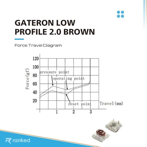 Ranked Gateron ks-27 Low Profile Key Switches for Mechanical Gaming Keyboards | Plate Mounted (Gateron Blue, 10 Pcs) in Saudi Arabia