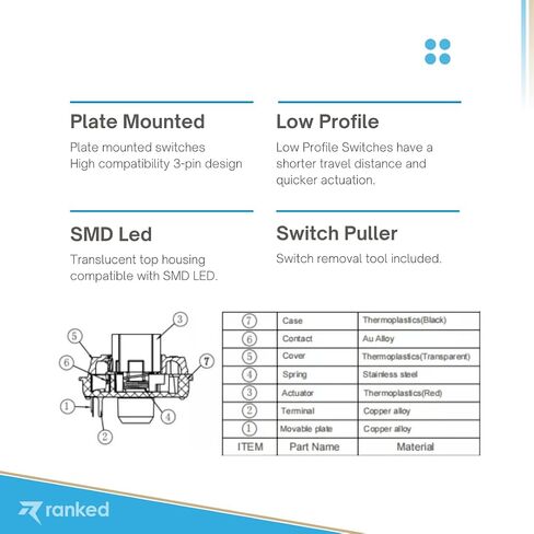 مفاتيح مفاتيح Gateron ks-27 المصنفة منخفضة المستوى للوحات مفاتيح الألعاب الميكانيكية | طبق مثبت (جاتيرون بني، 90 قطعة) in Kuwait