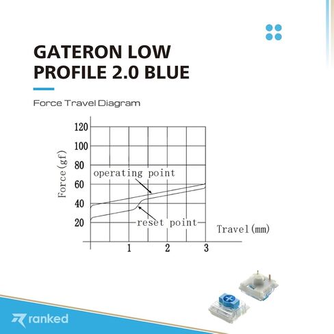 مفاتيح مفاتيح Gateron ks-27 المصنفة منخفضة المستوى للوحات مفاتيح الألعاب الميكانيكية | طبق مثبت (جاتيرون بني، 90 قطعة) in Kuwait