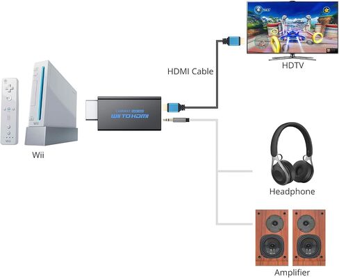 CAMWAY Wii to HDMI,Wii to HDMI Converter, 3.5mm Audio Converter Adapter for Wii,Wii Signal to 720p/1080p Video Converter Adaptor HD HDTV with HDMI Cable Support NTSC 480i 480p PAL 576i in Saudi Arabia