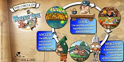 Fantasy Life (Nintendo 3DS) in Kuwait