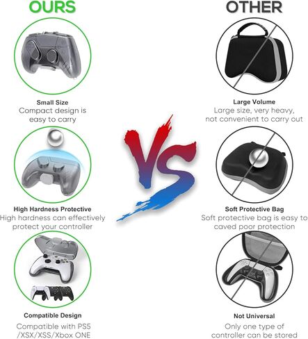 حافظة وحدة تحكم واقية لجهاز تحكم Xbox Series X/S، غطاء حماية من الغلاف الصلب المدمج المقاوم للغبار والصدمات من GORIXER لجهاز PS5 Dualsense وXbox One وXbox Series X/S in Kuwait