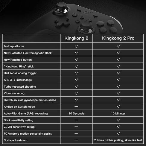 وحدة تحكم GuliKit Kingkong 2 Pro، [بدون انجراف] وحدة تحكم بتأثير القاعة اللاسلكية، وحدة تحكم ألعاب بلوتوث للتبديل/Android/iOS/PC/MacOS، طراز Pro FPS، وحدة تحكم مزدوجة الإحساس (أسود) in Kuwait