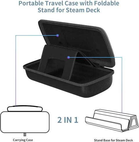 حقيبة حمل LONANDY لسطح البخار، حقيبة سفر محمولة ذات سعة كبيرة، حامل سطح بخار مدمج قابل للطي، حقيبة حمل صلبة واقية متوافقة مع وحدة تحكم سطح البخار وملحقاتها in Kuwait