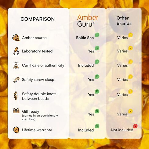 قلادة Amber Guru Baltic Amber للنساء والرجال (أصيلة ومعتمدة) - 21.7 بوصة، كونياك (مصقول) - مجوهرات عنبر للجنسين للبالغين - قلادة من خرز العنبر in Kuwait