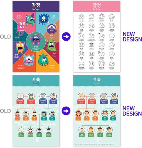 Korean Educational Posters, 11x17 (17 Posters) in Kuwait