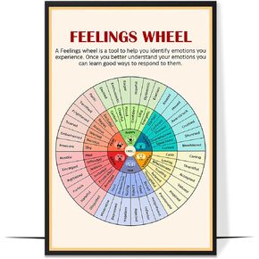 LOLUIS 3 Pcs Mental Health Poster, Therapy Educational Supplies Art Print Classroom School Office Decor (3 Pcs DBT, Unframed 12"x18") in Saudi Arabia