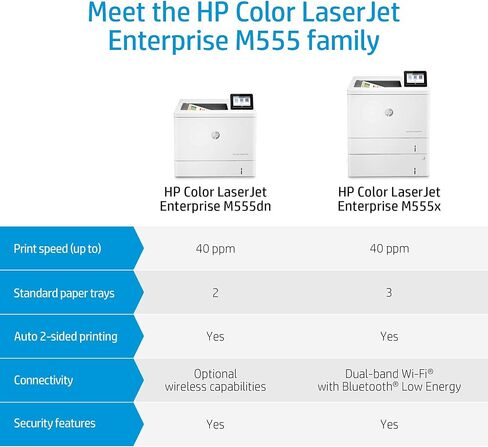HP Color Laserjet Enterprise M555dn Duplex Printer (7ZU78A) (Renewed) in Kuwait