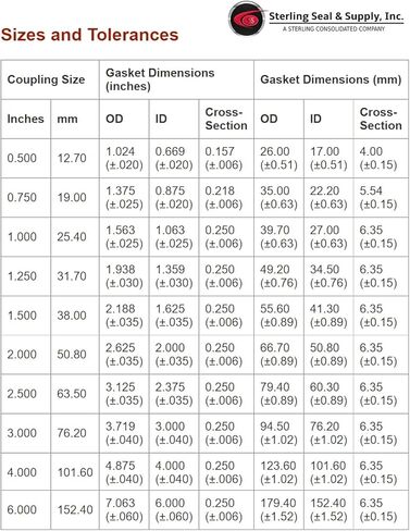 حشية Kamlock™ مغلفة مقاس 2-1/2 بوصة، FEP Viton، أسود (عبوة من قطعة واحدة) in Kuwait