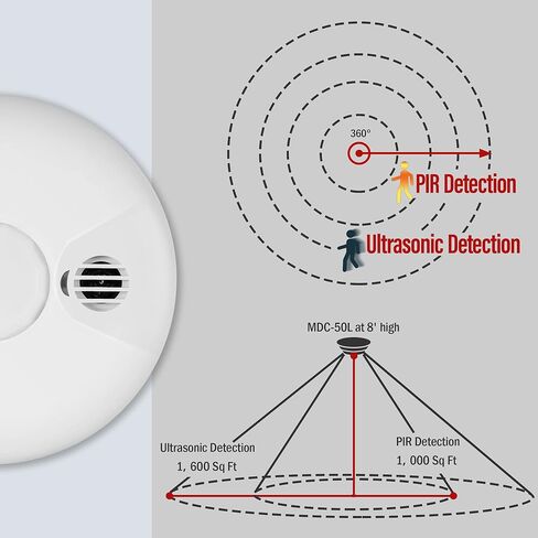 ENERLITES Low Voltage Ceiling Sensor Pir Occupancy Motion Detector, MPC-50L in Saudi Arabia