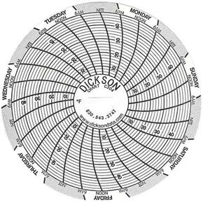 Dickson C304 Chart Paper for Super-Compact Temperature Chart Recorders, 4 to 50F, 7 Day - 8000736 in Kuwait