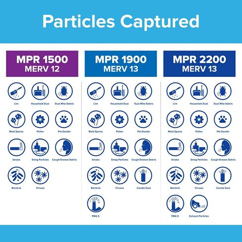Filtrete 20x25x1 Air Filter, MPR 1500, MERV 12, Healthy Living Ultra-Allergen 3-Month Pleated 1-Inch Air Filters, 2 Filters in Kuwait