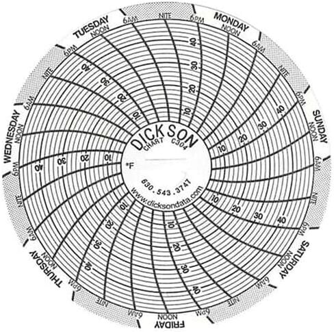 ورق الرسم البياني ديكسون C304 لمسجلات الرسم البياني لدرجة الحرارة فائقة الصغر، من 4 إلى 50 فهرنهايت، 7 أيام - 8000736 in Kuwait