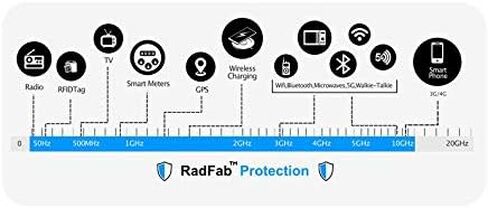 ok. EMF RF Protection Hat Block Radiation 5G WiFi Blocking Beanie - Silver Threads. Blocks Waves from 5g Cell Phones in Kuwait