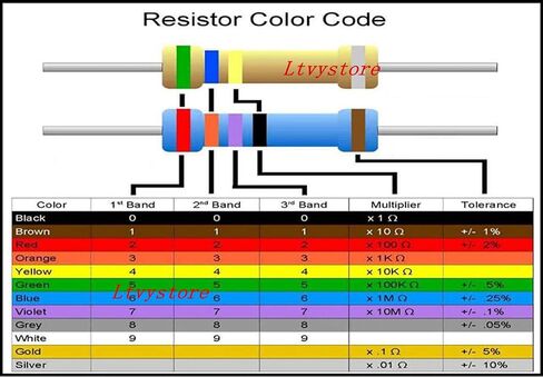 Ltvystore 1000PCS 100 Values 1 ohm -10M ohm 1/2W Metal Carbon Film Resistors Assortment Kit Assorted Set in Saudi Arabia