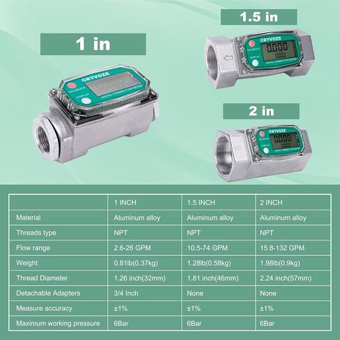 مقياس تدفق الوقود التوربيني الرقمي مقاس 1 بوصة من GRYVOZE، مقياس تدفق خيط NPT مضمن 2.6-26 GPM مع محولات 3/4 بوصة للمياه والديزل وزيت الغاز والبنزين والسوائل الأخرى - يدعم جالون، QTS، PTS، L، m³ in Kuwait