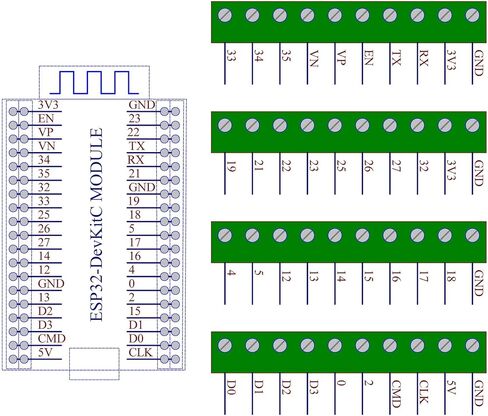 DIN Rail Mount Screw Terminal Block Breakout Module Board for ESP32-DevKitC in Kuwait
