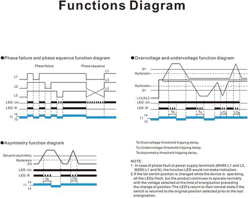 GAEYAELE ثلاث مراحل للتحكم في الجهد، تسلسل المرحلة، فشل المرحلة، حماية الجهد الزائد، AC127V-265V 10A 1SPDT (GRV8-04، M265) in Kuwait