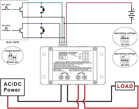 12 فولت/24 فولت DPST 80A/250VAC 50A/30VDC وحدة مرحل الإغلاق in Saudi Arabia