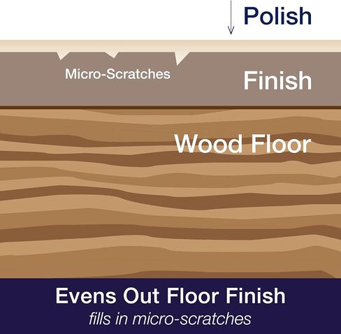 ملمع الأرضيات الصلبة من بونا، شديد اللمعان، 32 أونصة سائلة in Kuwait