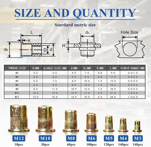 500 قطعة مجموعة صواميل البرشام SAE، تشكيلة صواميل البرشام 6#-32، 8#-32، 10#-24، 1/4"-20، 5/16"-18، 3/8"-16، 1/2"- 13، UNC الكربون الصلب الزنك مطلي الانتهاء من رأس مسطح الخيوط إدراج برشام المكسرات مجموعة in Kuwait