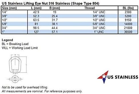 صامولة العين من الفولاذ المقاوم للصدأ 316 نوع 804 على شكل US 1/2" UNC البحرية الدرجة in Saudi Arabia