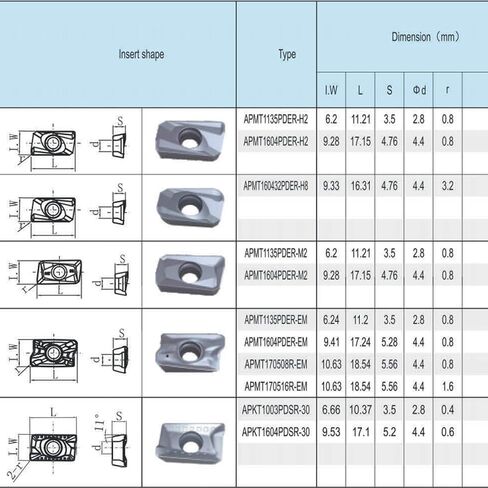 FomaSP CNC طحن كربيد إدراج الصلب APKT1003PDSR مناسب لأدوات القطع والطحن المخرطة 10 قطعة in Kuwait