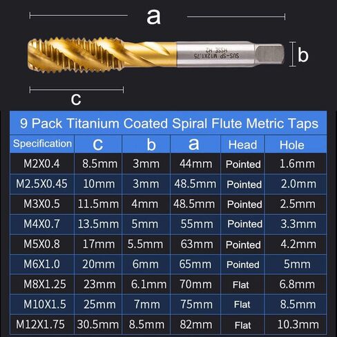 Rocaris 9 Pack of M2 M2.5 M3 M4 M5 M6 M8 M10 M12 Titanium Coated HSS Spiral Flute Metric Taps Set in Kuwait