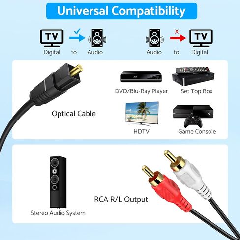 محول بصري إلى RCA، eSynic 192 KHZ محول صوت رقمي إلى تناظري، محول بصري محمول إلى RCA 2.1 متر صوت بصري إلى كابل RCA، محول DAC من سبائك الألومنيوم لـ HDTV Blue-ray PS4 وما إلى ذلك in Kuwait