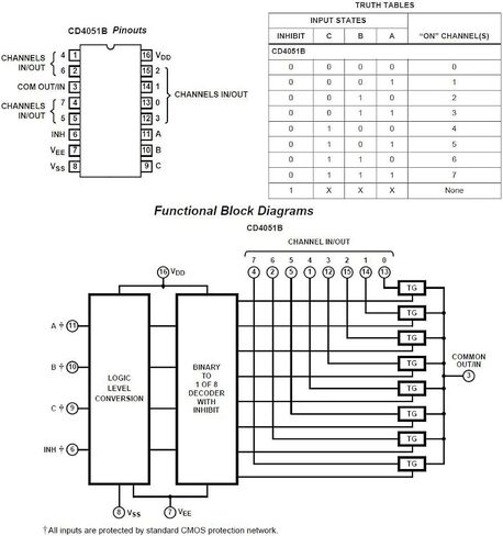10 قطعة CD4051 DIP-16 واحد 8 قنوات التناظرية معدد IC in Kuwait